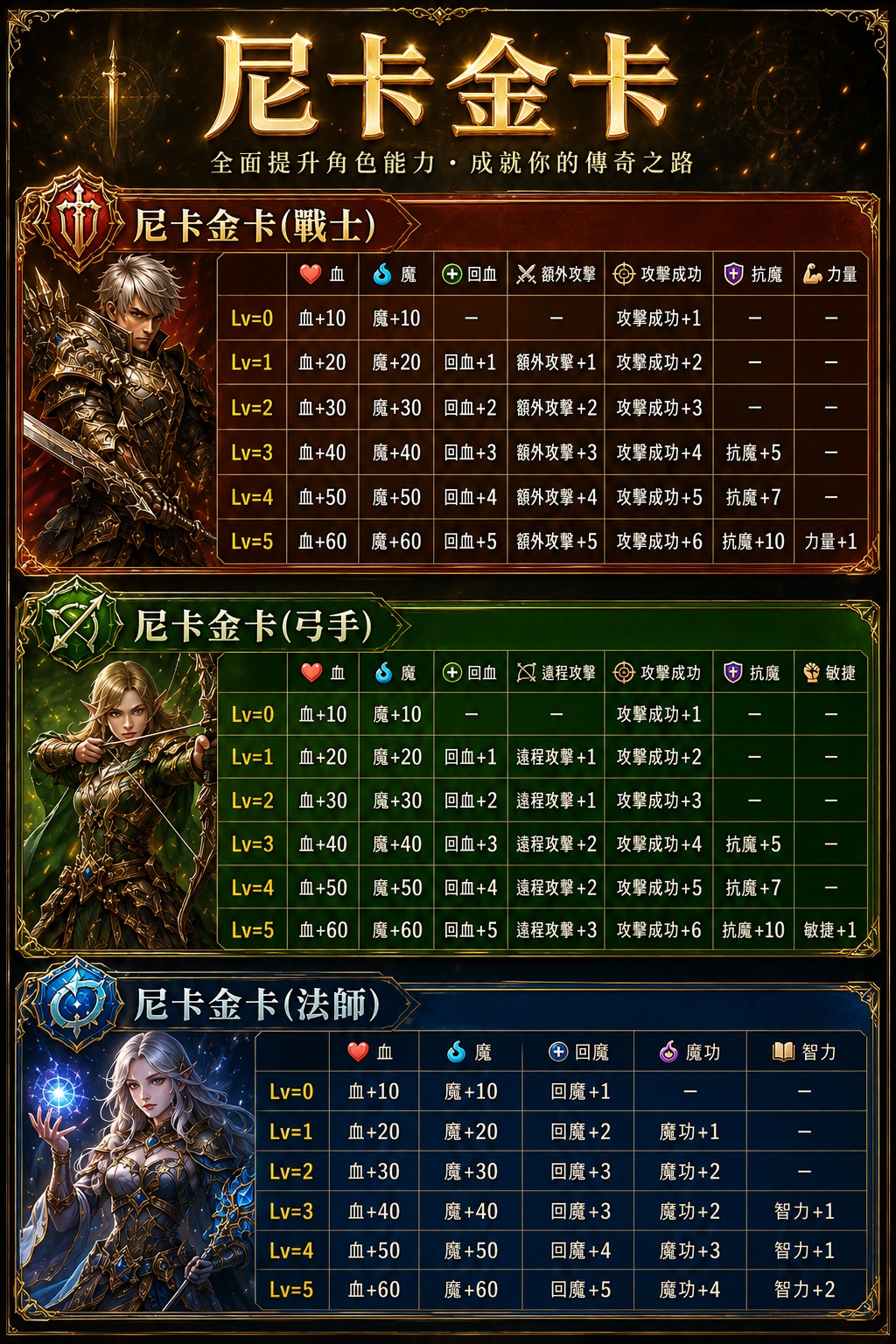 尼卡金卡介紹.jpg