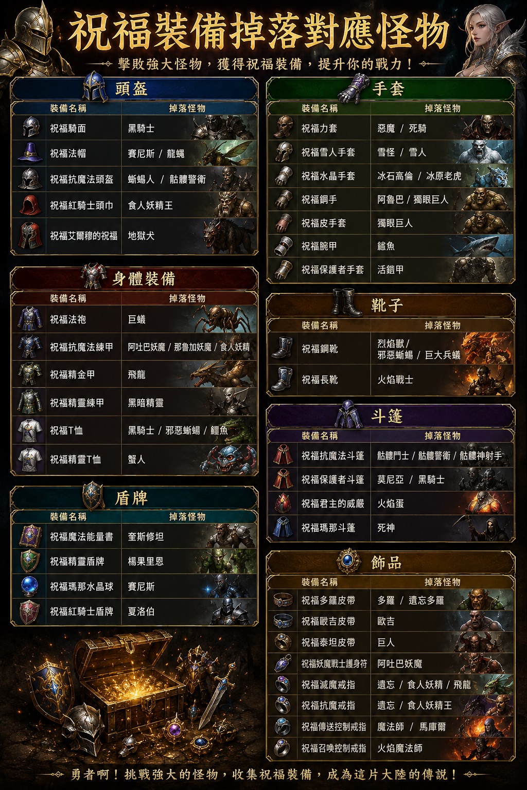 祝福裝備掉落查詢.jpg