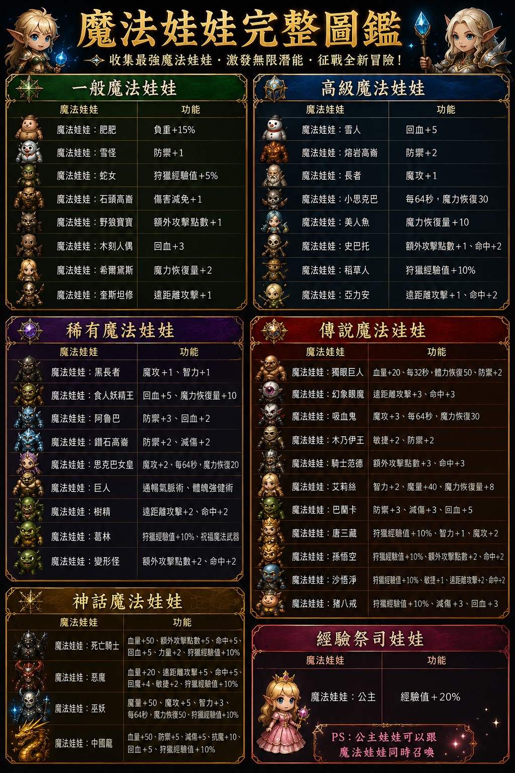 魔法娃娃能力介紹.jpg
