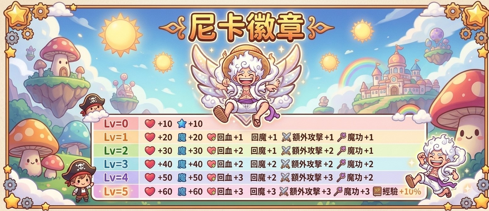 尼卡徽章能力介紹.jpg