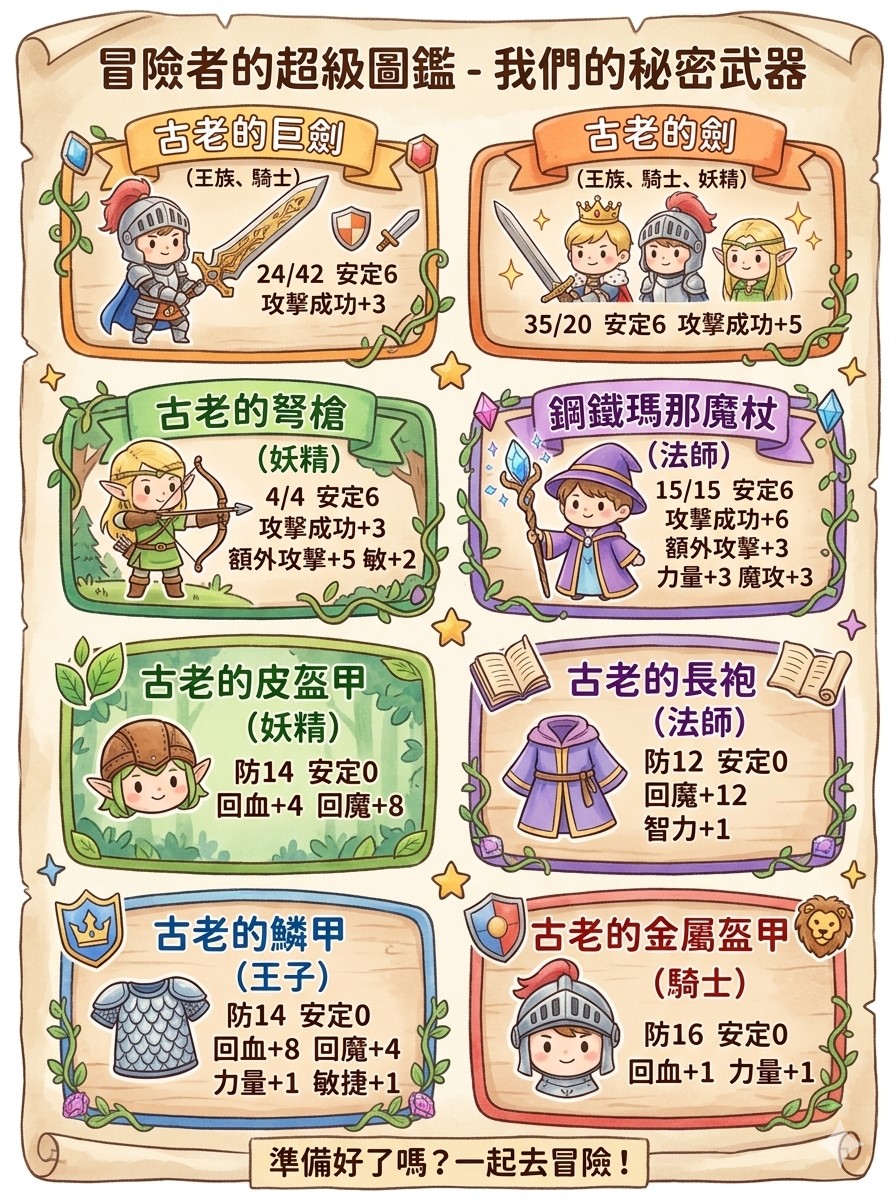 古老的裝備.jpg