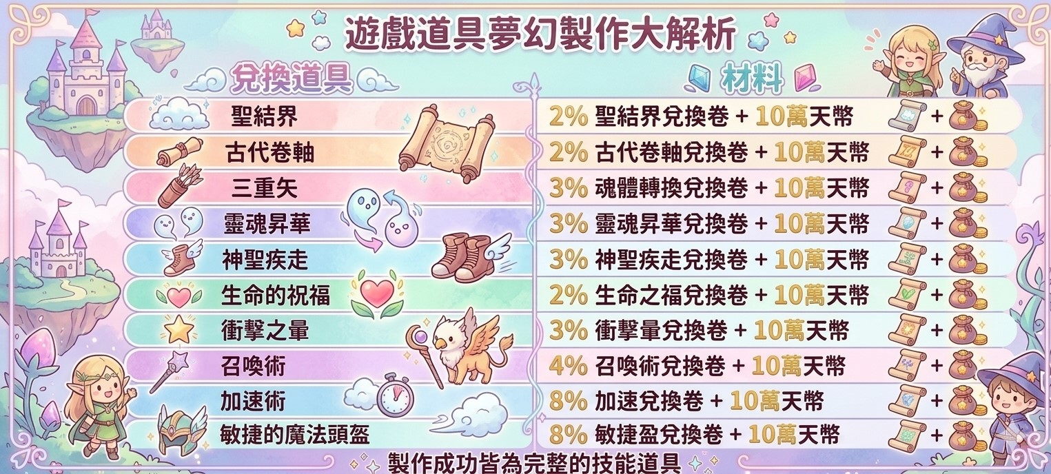 兌換抽選機制.jpg