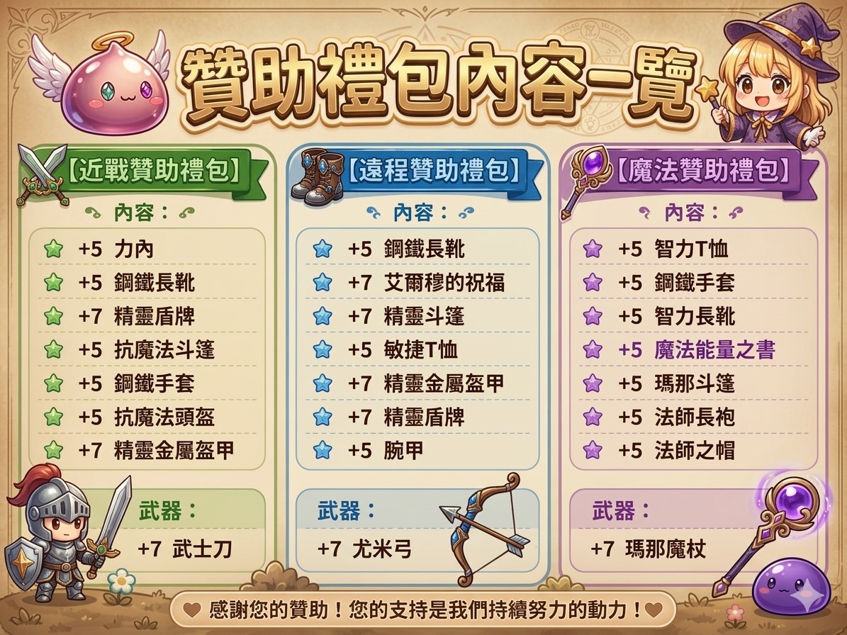 職業套裝說明.jpg